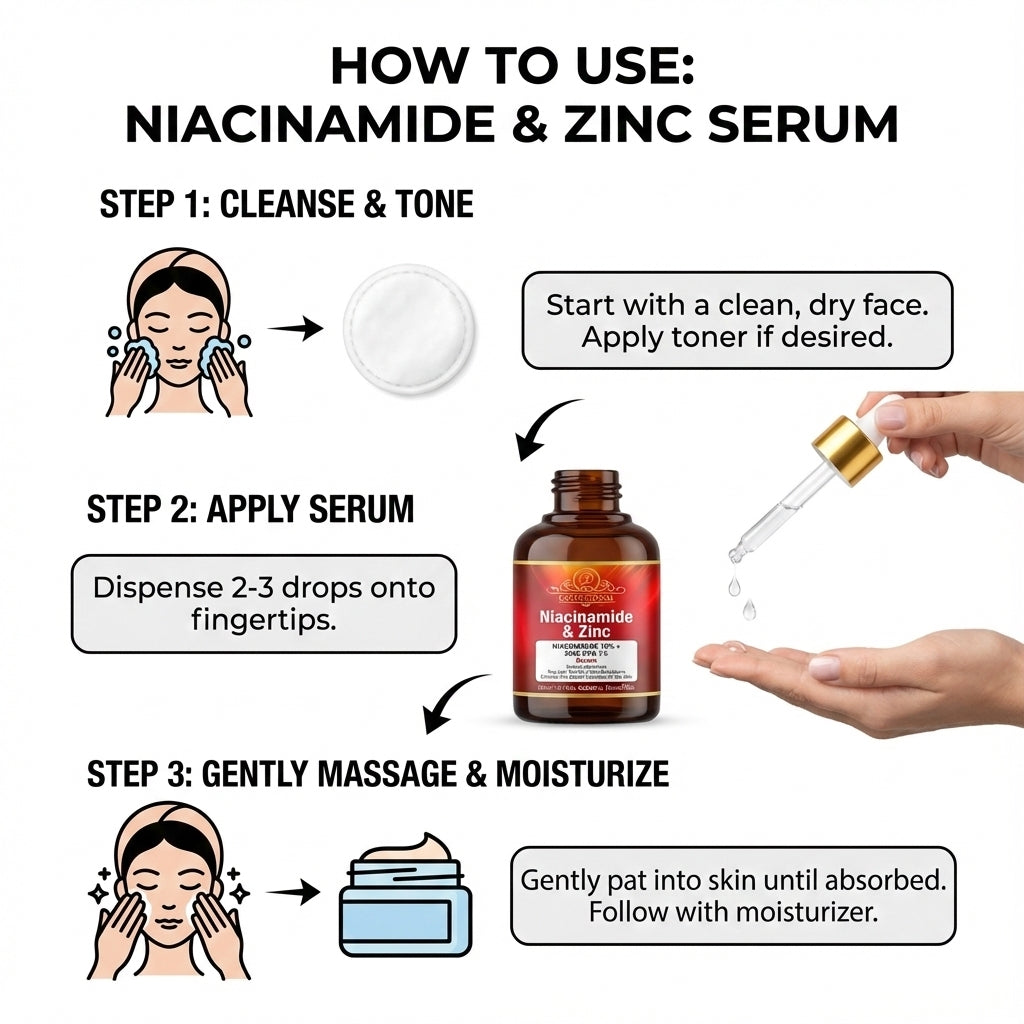 Niacinamide and Zinc Serum